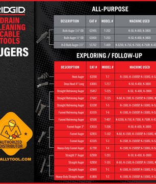 RIDGID Augers | Drain Cleaning Cable Tools