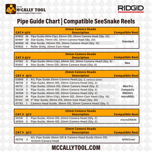 Guide Pipe Right RIDGID 63868 Various Pipe Guides (Pkg of 5)