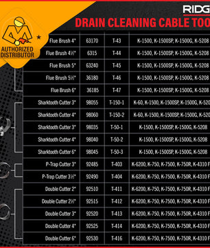 RIDGID Drain Cleaning Tools | Sectional Cable Tools