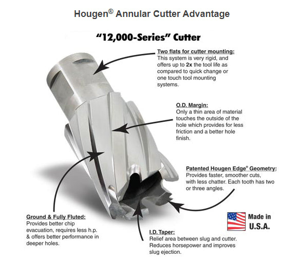 Hougen 12122 11/16" x 1" DOC 12,000-Series Rotabroach Annular Cutter