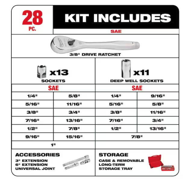 Milwaukee 48-22-9408 3/8" Drive 28pc Ratchet & Socket Set- SAE 