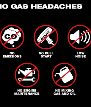 Milwaukee MXF270-2HD MX FUEL™ 70 kg Rammer Kit