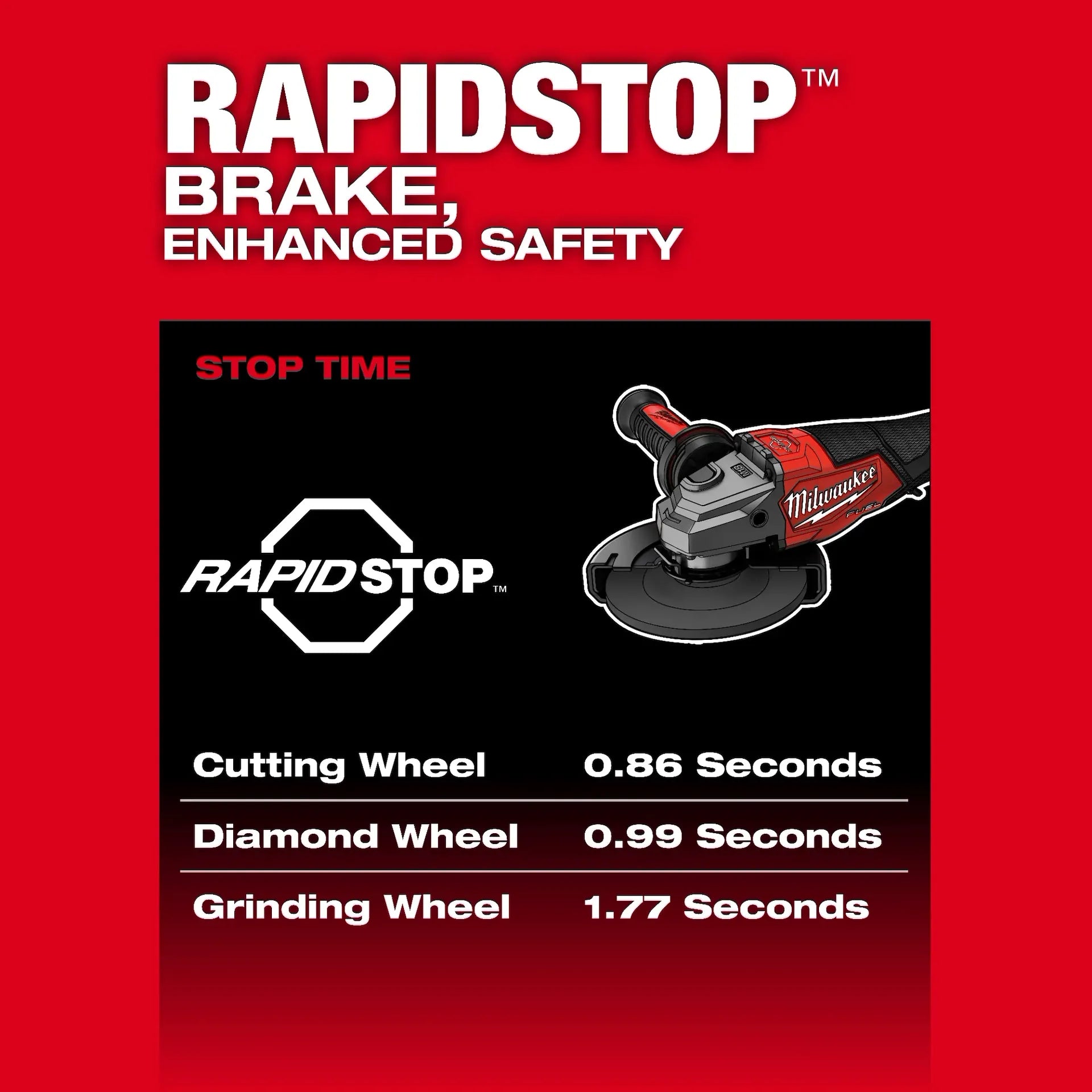 Milwaukee 3670-20 M18 FUEL™ 4-1/2"-6" Braking Grinder, Paddle Switch - McCally Tool and Supply | Industrial Distributor & Repair