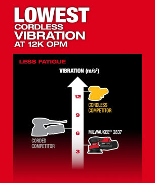 Milwaukee 2837-20 M18­ FUEL™ 5