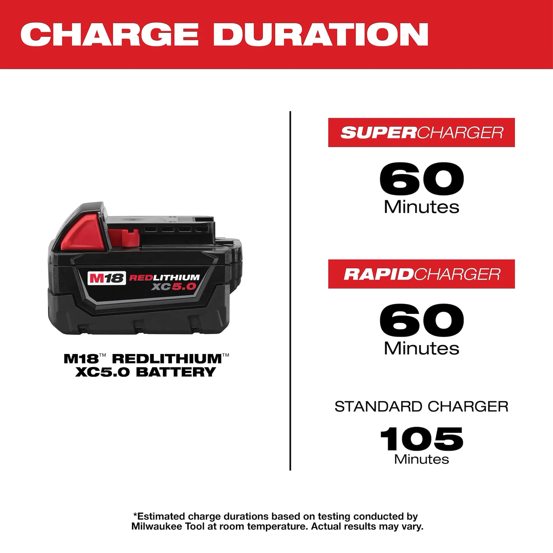 Milwaukee 48-11-1852 M18™ REDLITHIUM™ XC5.0 Extended Capacity Battery Two Pack