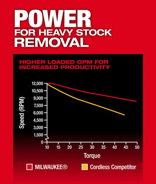Milwaukee 2837-20 M18­ FUEL™ 5