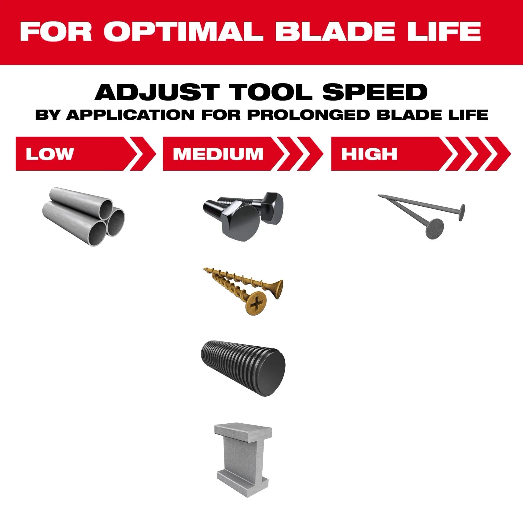 Milwaukee 49-25-1565 1-3/8" NITRUS™ Carbide Extreme Metal Universal Fit Oscillating Multi-Tool Blade (5 PK)