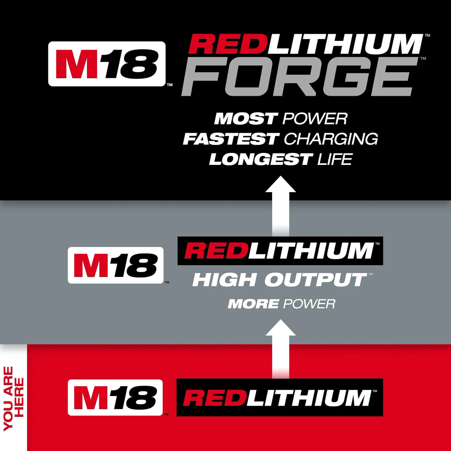 Milwaukee 48-11-1852 M18™ REDLITHIUM™ XC5.0 Extended Capacity Battery Two Pack