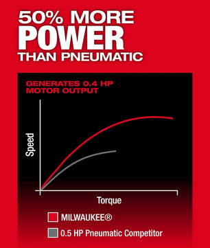 Milwaukee 3485-20 M12 FUEL™ 1/4