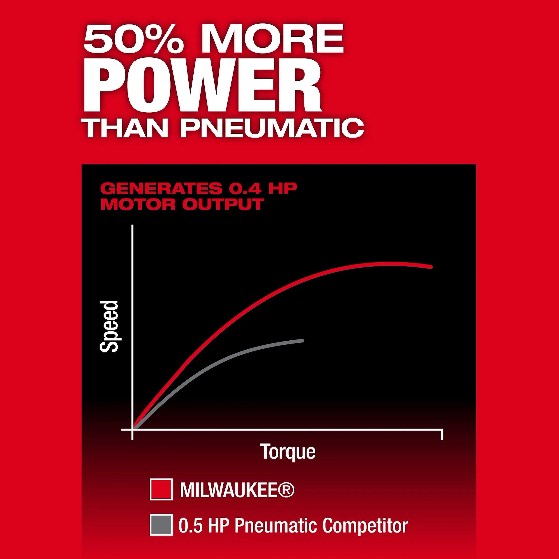 Milwaukee 3485-20 M12 FUEL™ 1/4" Right Angle Die Grinder