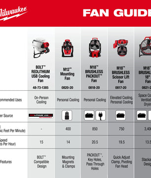 Milwaukee 0817-20 M18™ Brushless Scissor Lift Fan