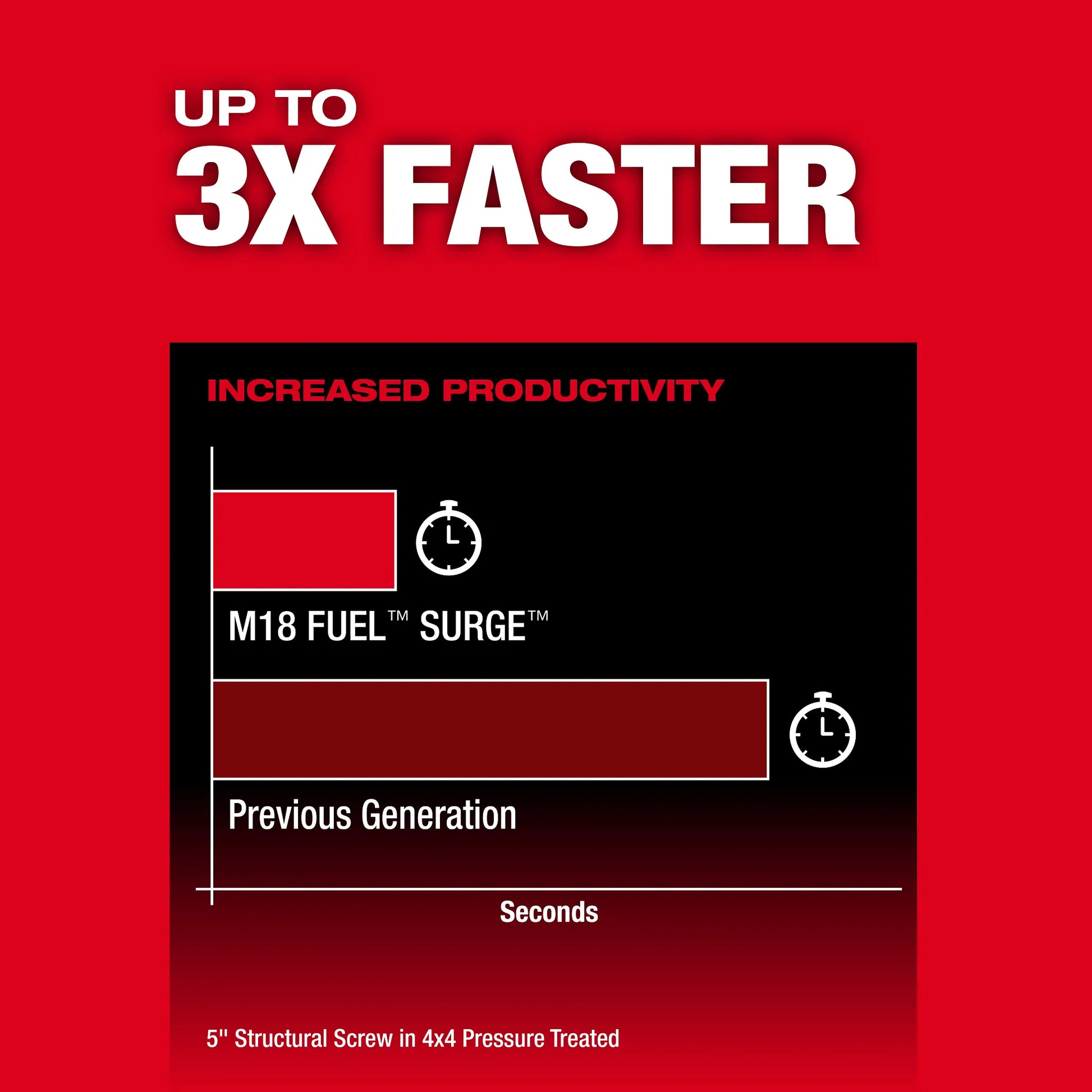 Milwaukee 2671-22 M18 FUEL™ SURGE™ 1/4" Hex Hydraulic Driver Kit