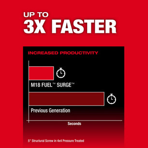 Milwaukee 2671-22 M18 FUEL™ SURGE™ 1/4