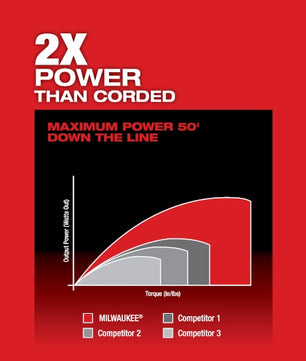 Milwaukee 2772A-21 M18 FUEL™ Drain Snake w/ CABLE DRIVE™ with 5/16” Cable