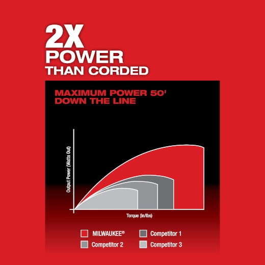 Milwaukee 2772A-21 M18 FUEL™ Drain Snake w/ CABLE DRIVE™ with 5/16” Cable