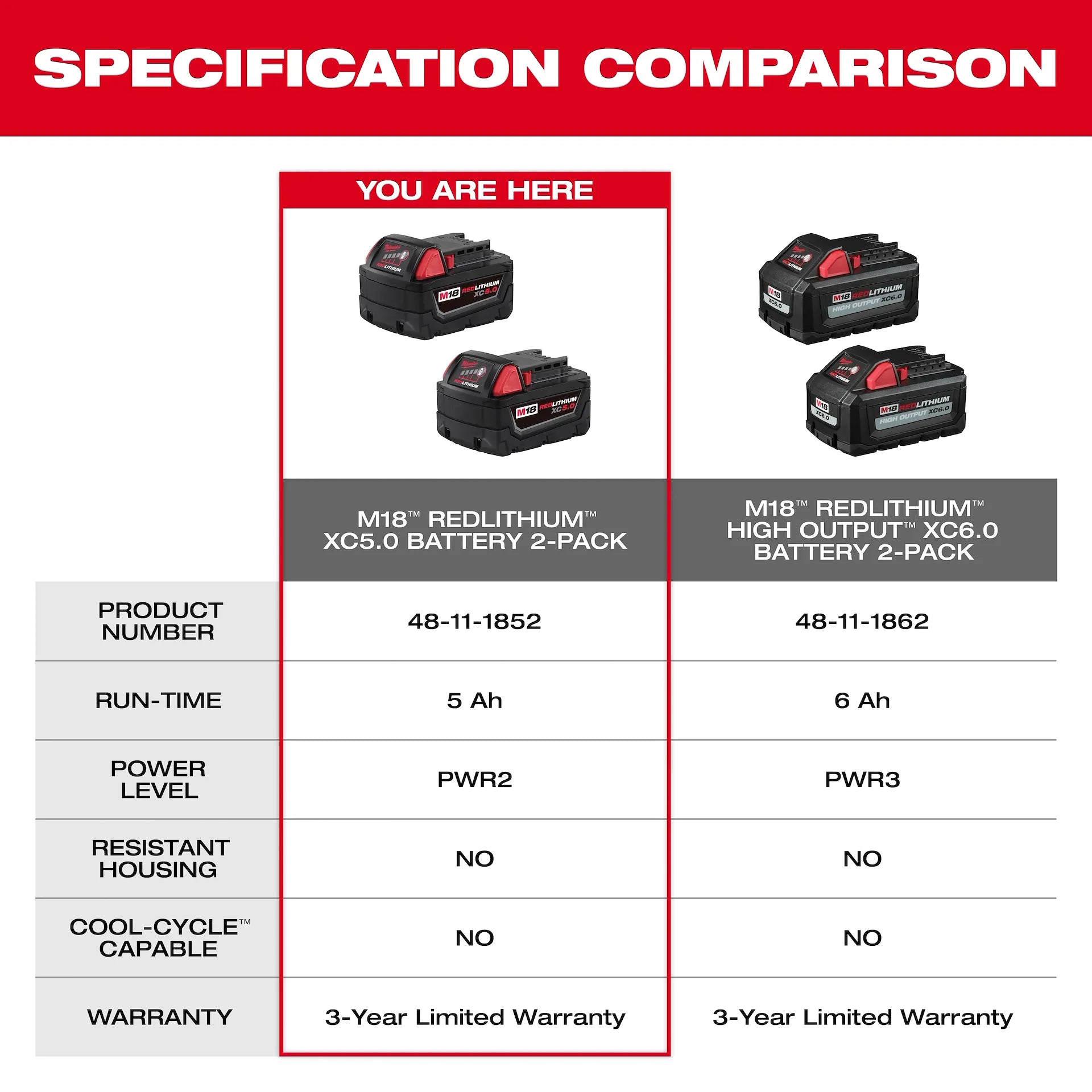 Milwaukee 48-11-1852 M18™ REDLITHIUM™ XC5.0 Extended Capacity Battery Two Pack