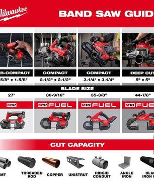 Milwaukee 2929S-20 M18 FUEL™ Deep Cut Dual Trigger Band Saw w/ ONE-KEY™ (Tool Only) - McCally Tool and Supply | Industrial Distributor & Repair