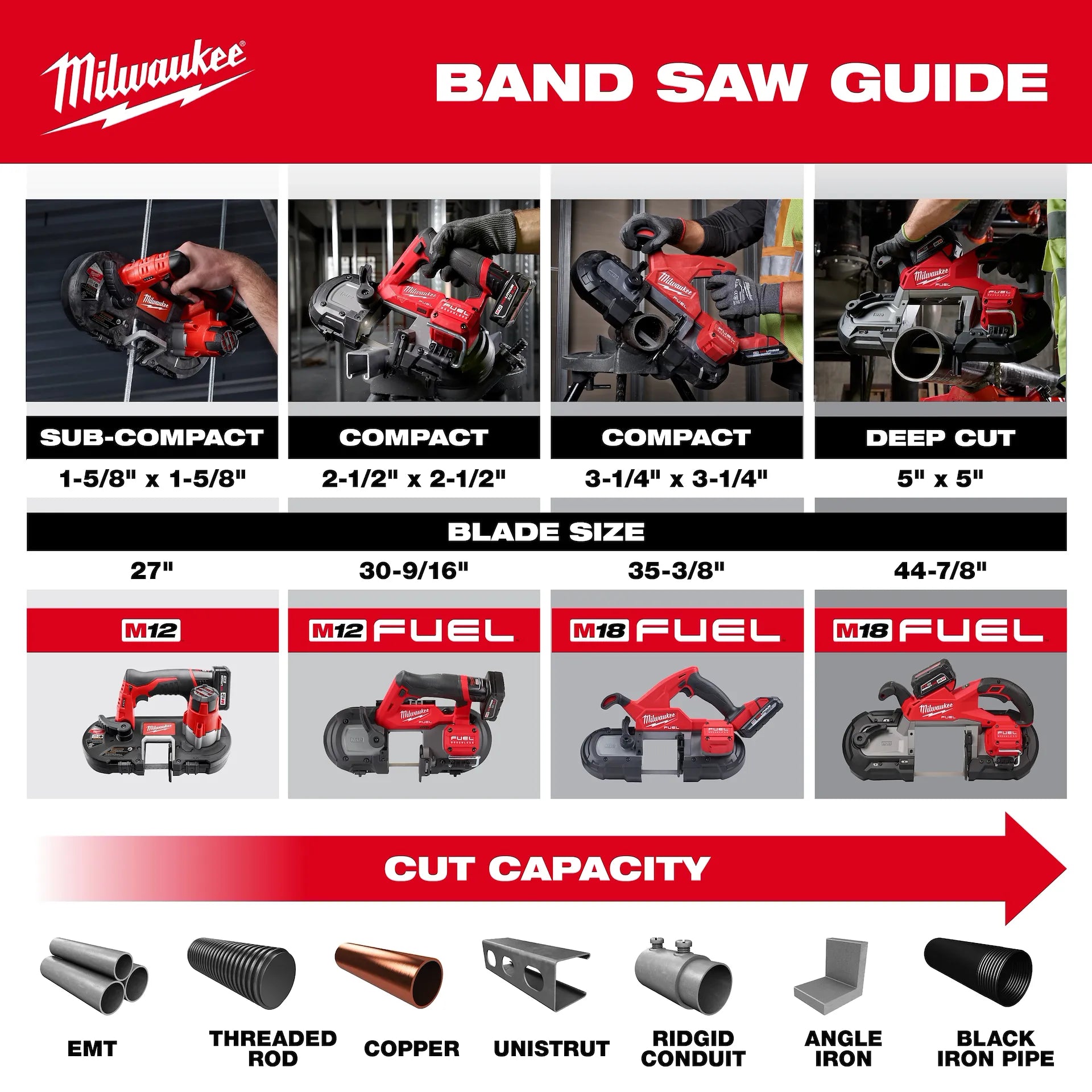 Milwaukee 2929S-20 M18 FUEL™ Deep Cut Dual Trigger Band Saw w/ ONE-KEY™ (Tool Only) - McCally Tool and Supply | Industrial Distributor & Repair