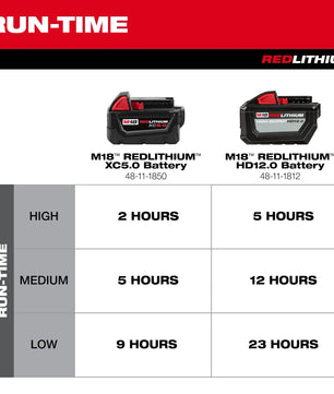 Milwaukee 0821-20 M18™ Brushless 18