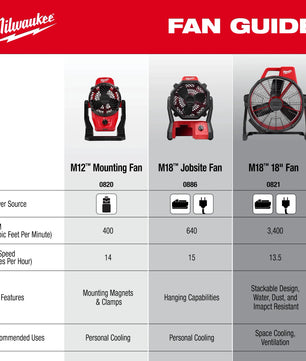 Milwaukee 0821-20 M18™ Brushless 18