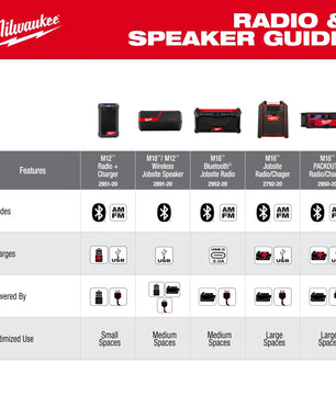 Milwaukee 2952-20 M18™ Bluetooth® Jobsite Radio - McCally Tool and Supply | Industrial Distributor & Repair