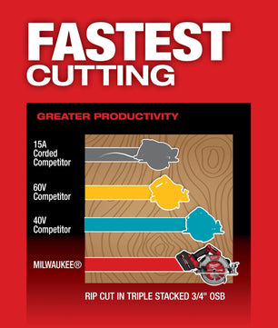 Milwaukee M18 FUEL™ Circular Saw