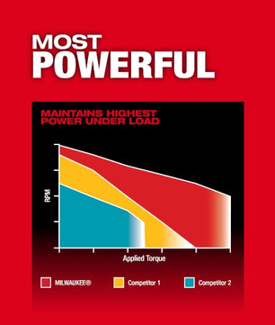 Milwaukee 2904-22 M18 FUEL™ 1/2