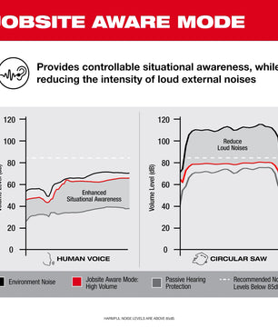 Milwaukee 2191-21 REDLITHIUM™ USB Bluetooth® Jobsite Ear Buds - McCally Tool and Supply | Industrial Distributor & Repair