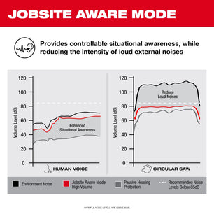 Milwaukee 2191-21 REDLITHIUM™ USB Bluetooth® Jobsite Ear Buds - McCally Tool and Supply | Industrial Distributor & Repair