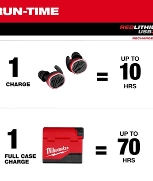 Milwaukee 2191-21 REDLITHIUM™ USB Bluetooth® Jobsite Ear Buds - McCally Tool and Supply | Industrial Distributor & Repair