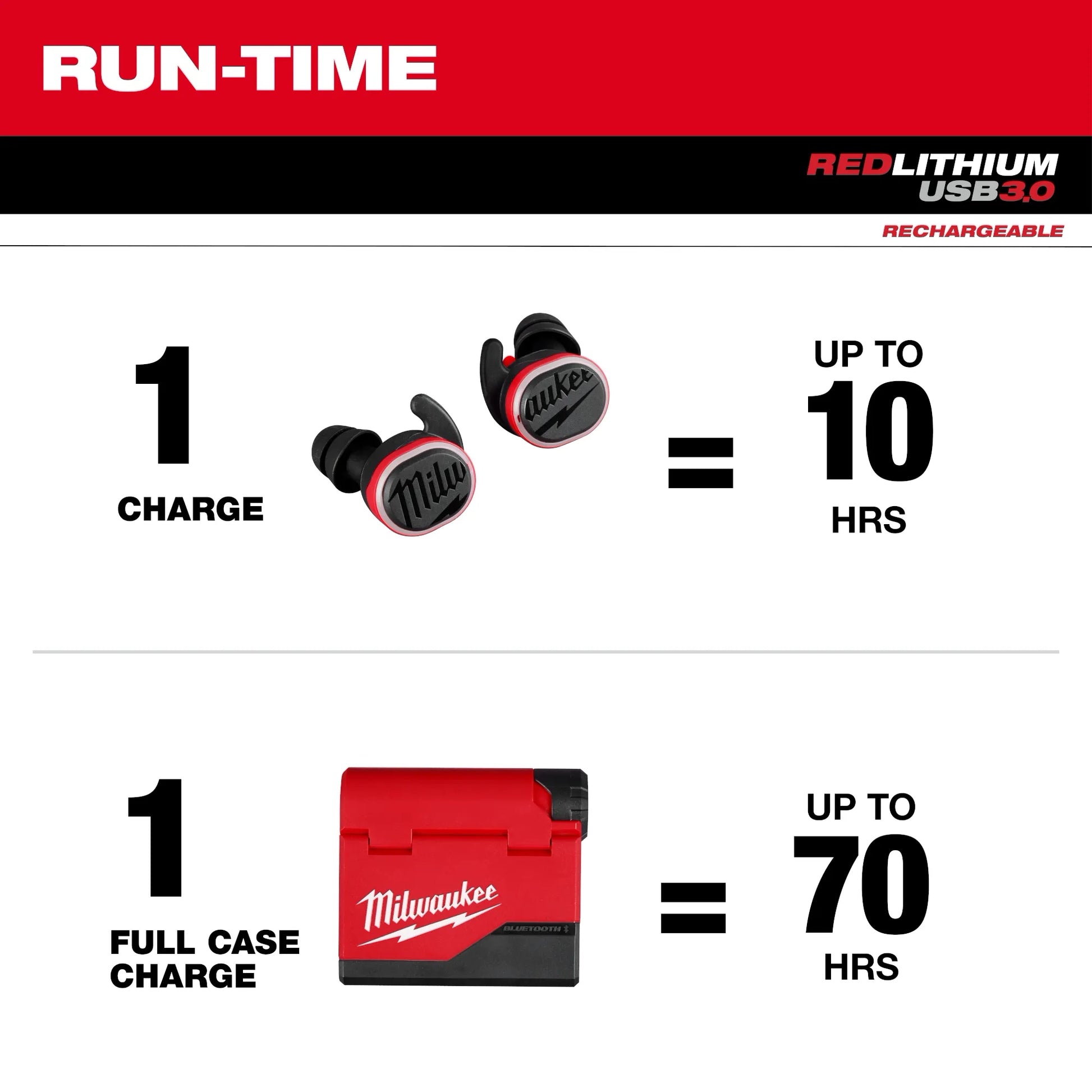Milwaukee 2191-21 REDLITHIUM™ USB Bluetooth® Jobsite Ear Buds - McCally Tool and Supply | Industrial Distributor & Repair