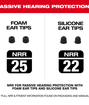 Milwaukee 2191-21 REDLITHIUM™ USB Bluetooth® Jobsite Ear Buds - McCally Tool and Supply | Industrial Distributor & Repair