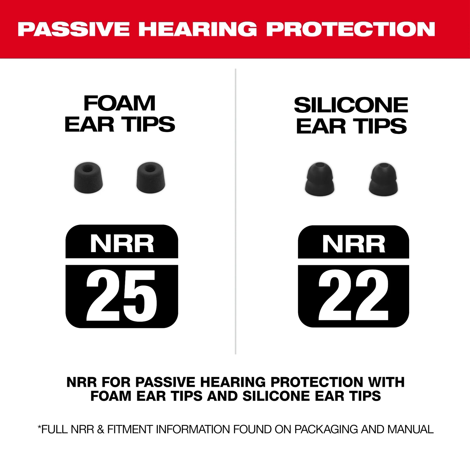 Milwaukee 2191-21 REDLITHIUM™ USB Bluetooth® Jobsite Ear Buds - McCally Tool and Supply | Industrial Distributor & Repair
