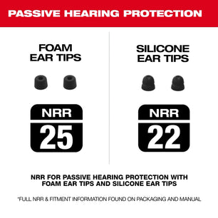 Milwaukee 2191-21 REDLITHIUM™ USB Bluetooth® Jobsite Ear Buds - McCally Tool and Supply | Industrial Distributor & Repair