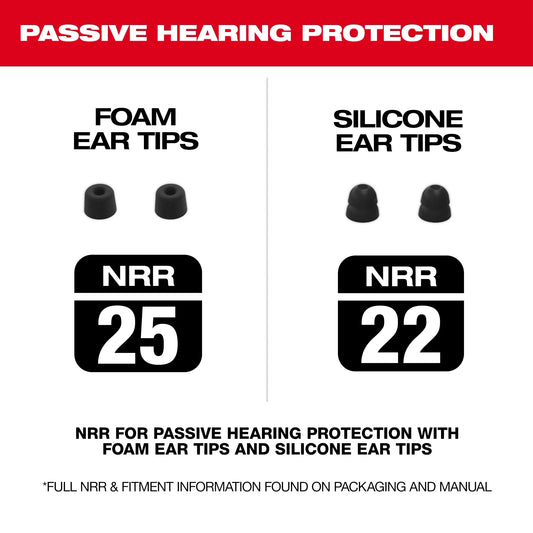 Milwaukee 2191-21 REDLITHIUM™ USB Bluetooth® Jobsite Ear Buds - McCally Tool and Supply | Industrial Distributor & Repair