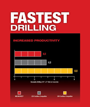 Milwaukee 2912-20 M18 FUEL™ 1