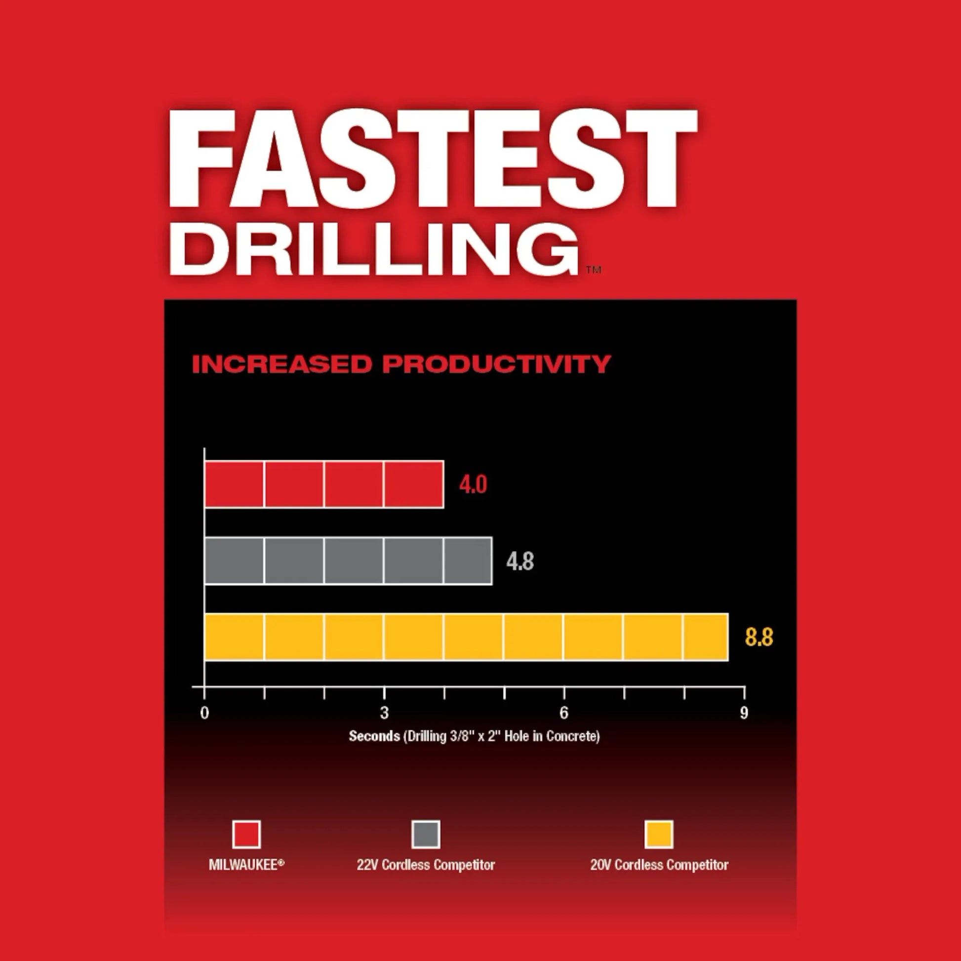 Milwaukee 2912-20 M18 FUEL™ 1" SDS Plus Rotary Hammer - McCally Tool and Supply | Industrial Distributor & Repair