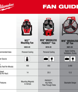 Milwaukee 0818-20 M18™ Brushless PACKOUT™ Fan - McCally Tool and Supply | Industrial Distributor & Repair