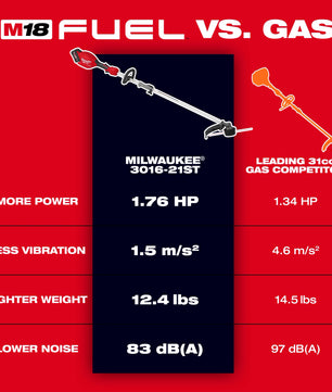 Milwaukee 3031-21 M18 FUEL™ String Trimmer/Blower Combo Kit - McCally Tool and Supply | Industrial Distributor & Repair