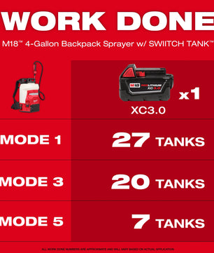 Milwaukee 3019-20PS M18™ 4-Gallon Backpack Sprayer w/ SWITCH TANK™ (Tool Only) - McCally Tool and Supply | Industrial Distributor & Repair