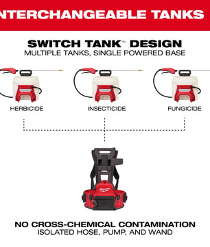 Milwaukee 3019-20PS M18™ 4-Gallon Backpack Sprayer w/ SWITCH TANK™ (Tool Only) - McCally Tool and Supply | Industrial Distributor & Repair