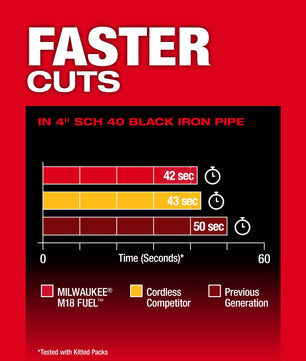 Milwaukee 2929-20 M18 FUEL™ Deep Cut Band Saw