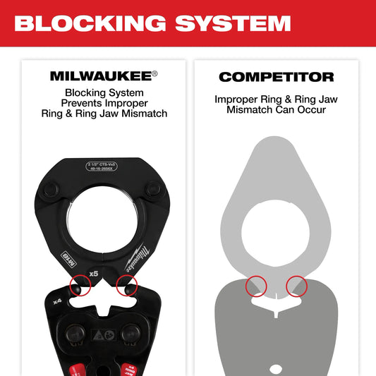 Milwaukee 49-16-2490X 1/2" - 1-1/4" CTS-V Pivoting Press Ring Kit for M12™ FORCE LOGIC™ Press Tool - McCally Tool and Supply | Industrial Distributor & Repair