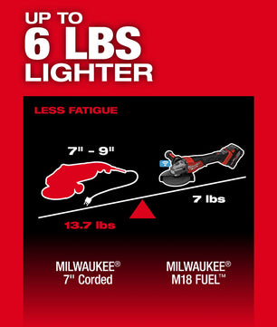 Milwaukee 3674-20 M18 FUEL™ 4-1/2