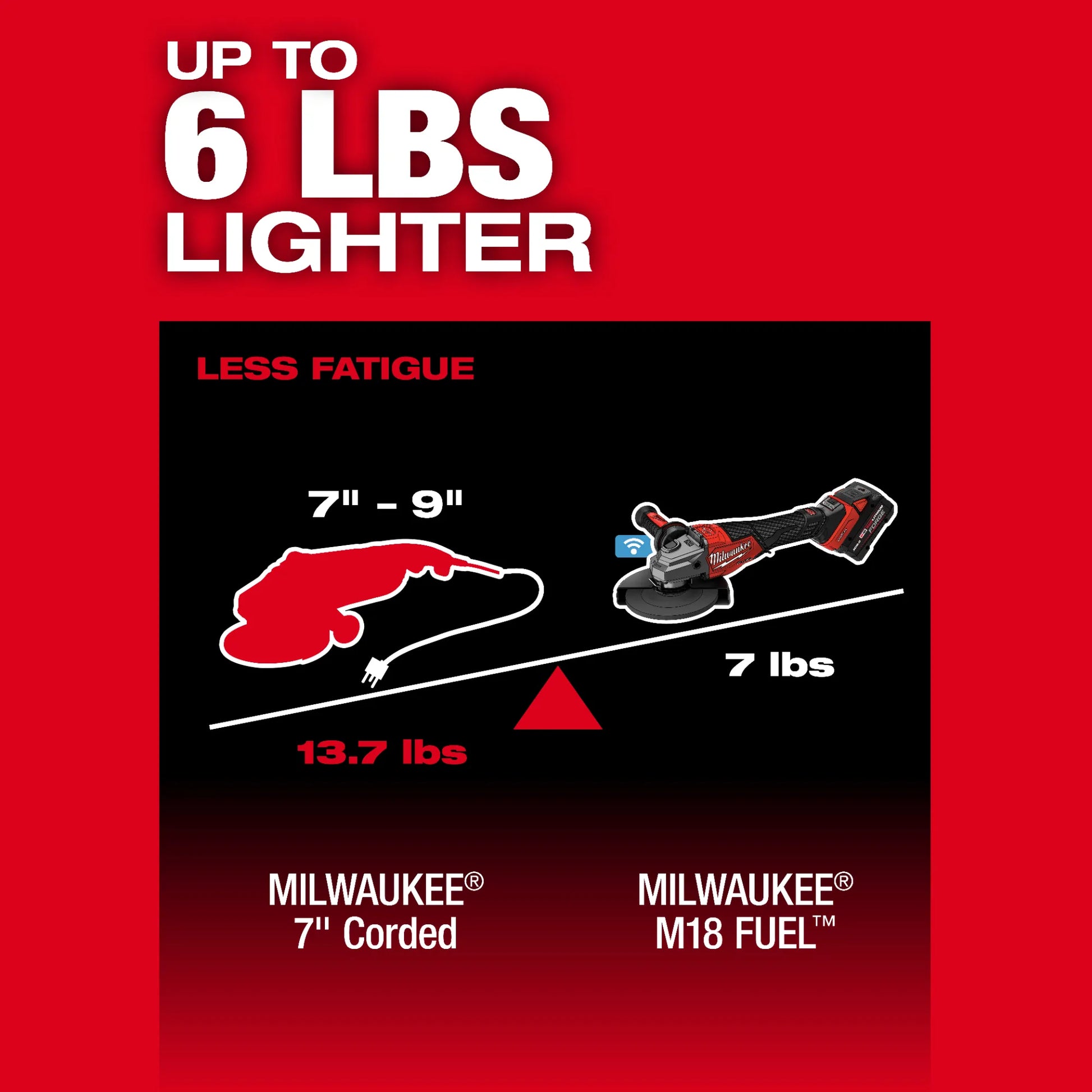 Milwaukee 3674-20 M18 FUEL™ 4-1/2"-7" Variable Speed Braking Grinder, Paddle Switch w/ ONE-KEY™ - McCally Tool and Supply | Industrial Distributor & Repair