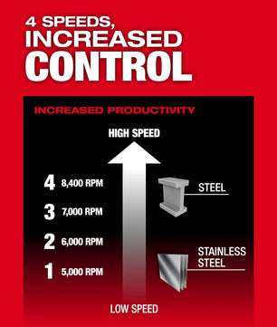 Milwaukee 3674-20 M18 FUEL™ 4-1/2