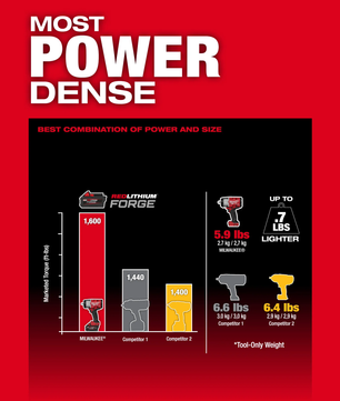 Milwaukee 2967-20 M18 FUEL 1/2