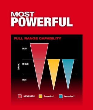 Milwaukee 2953-22 M18 FUEL™ 1/4