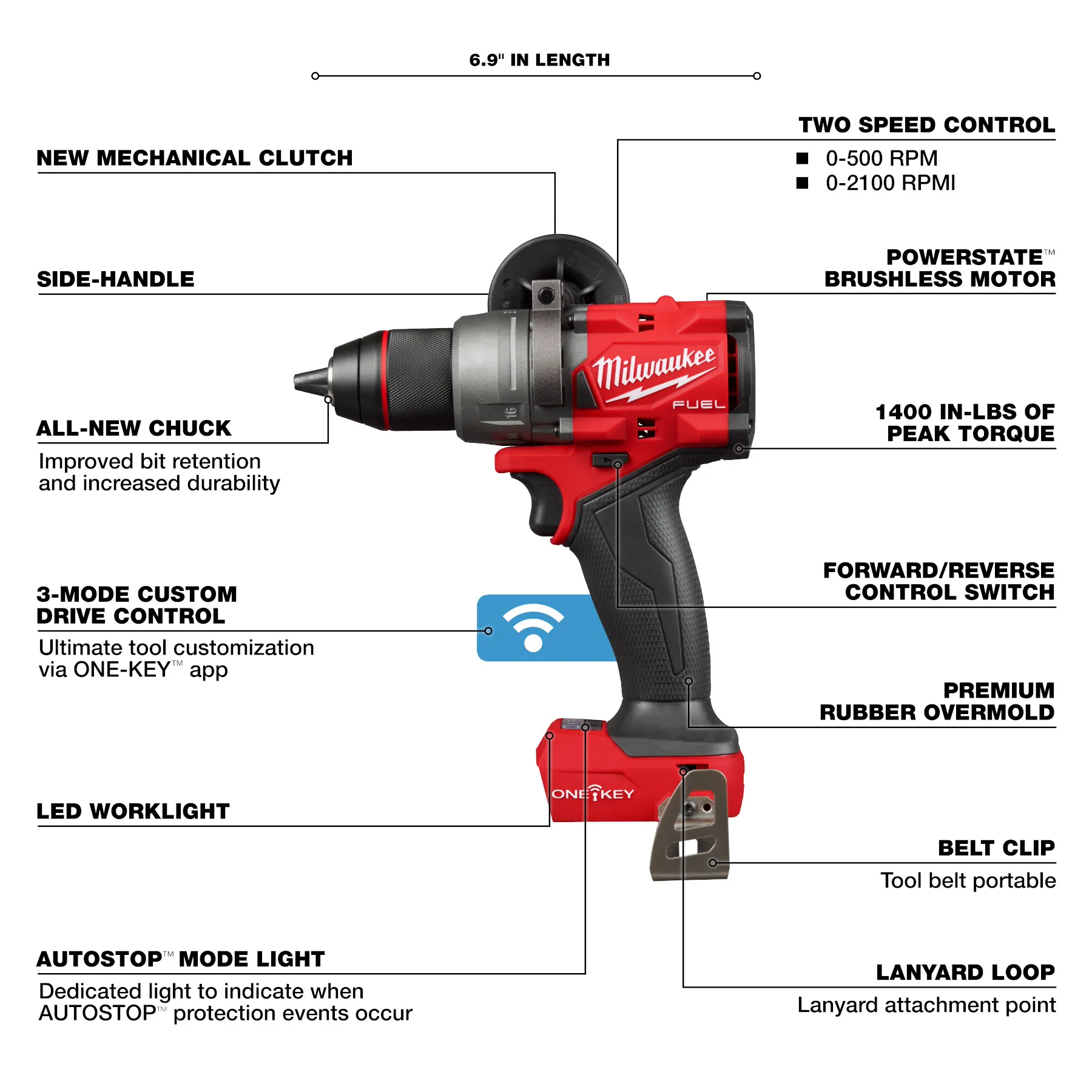 Milwaukee 3696-22 M18 FUEL™ 2-Tool Combo Kit w/ ONE-KEY™ - McCally Tool and Supply | Industrial Distributor & Repair