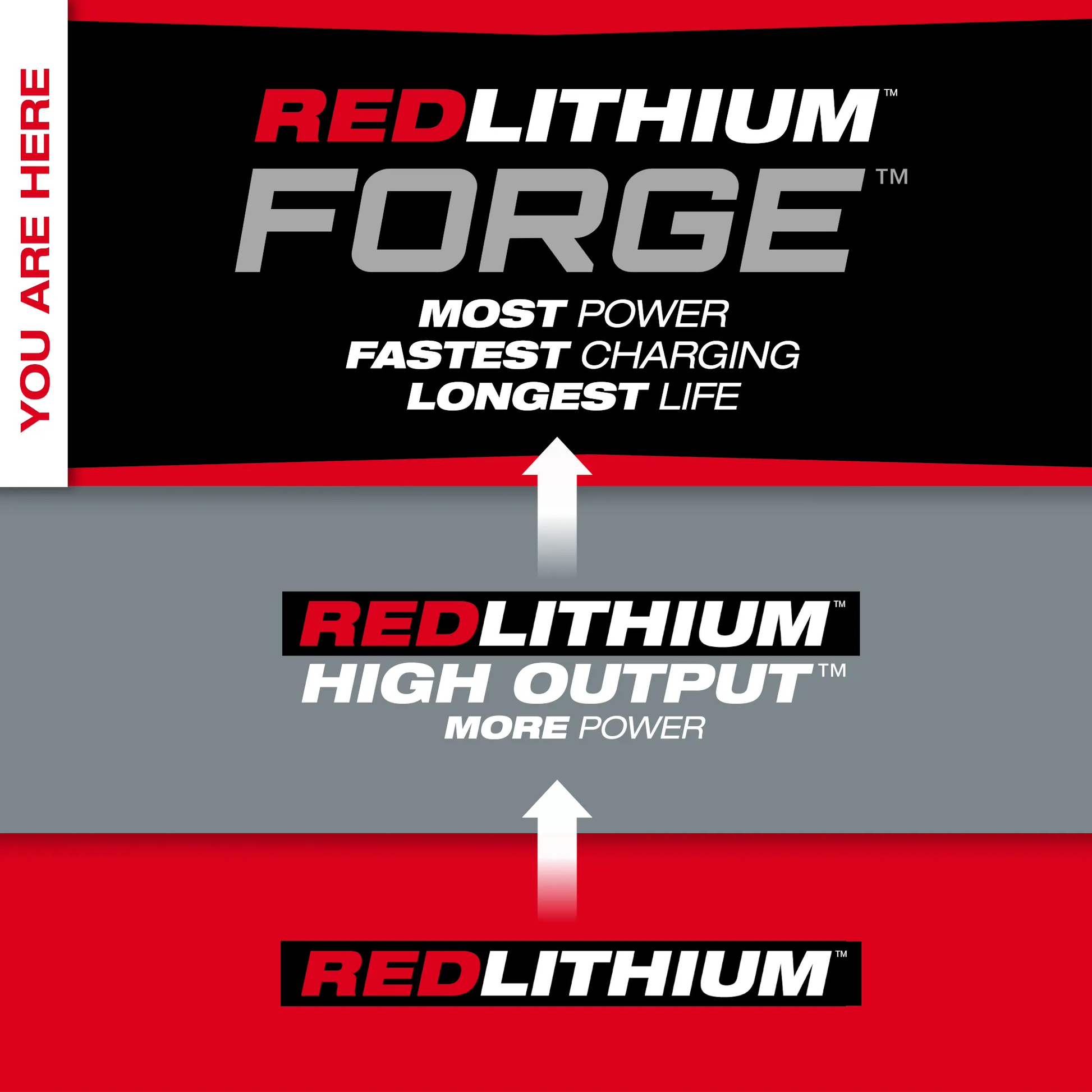 Milwaukee 48-11-1813 M18™ REDLITHIUM™ FORGE™ HD12.0 Battery Pack - McCally Tool and Supply | Industrial Distributor & Repair